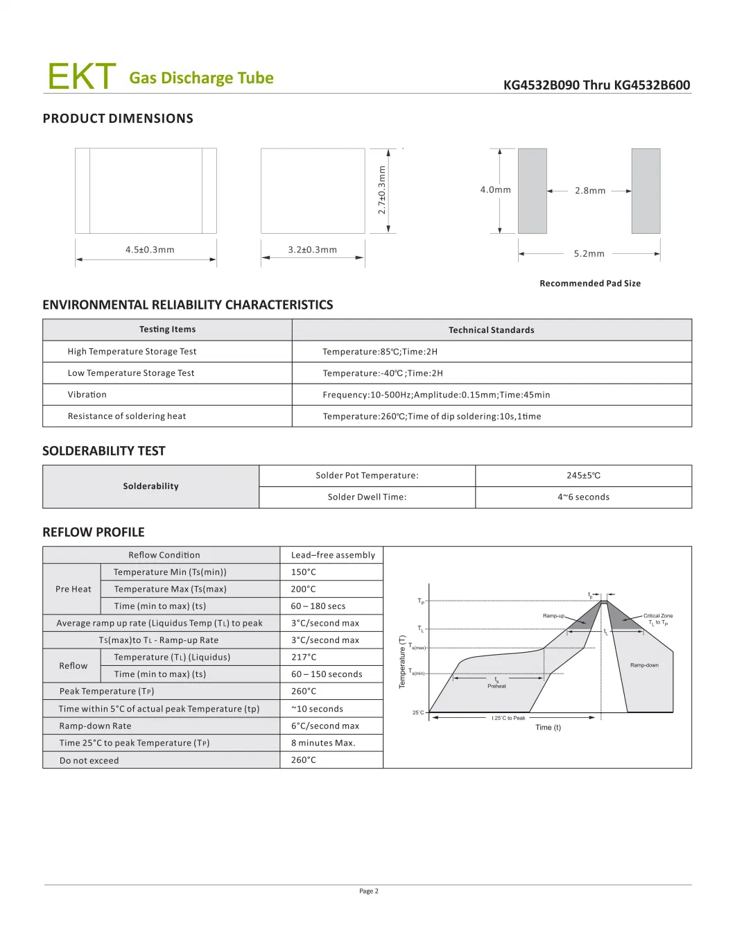 Gas Discharge Tube Gdt 4532 Supplied From Stock