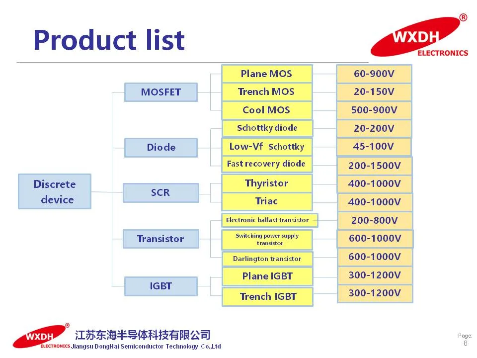 5A 200V N-Channel Enhancement Mode Power Mosfet B5n20 to-251