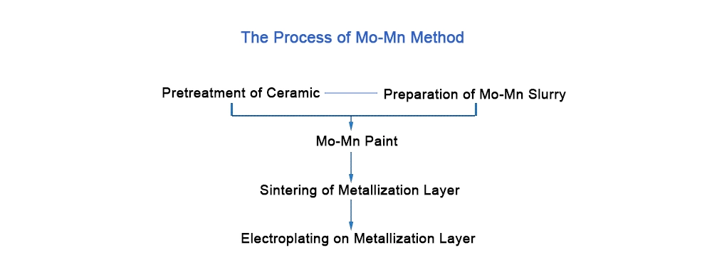 Advanced Alumina Metallized Ceramic Ring / Tube for Gas Discharge