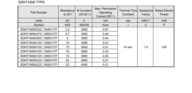 Sdnt Series 0603 Chip Temperature Sensor OEM ODM Ntc Temperature Sensor Thermistor